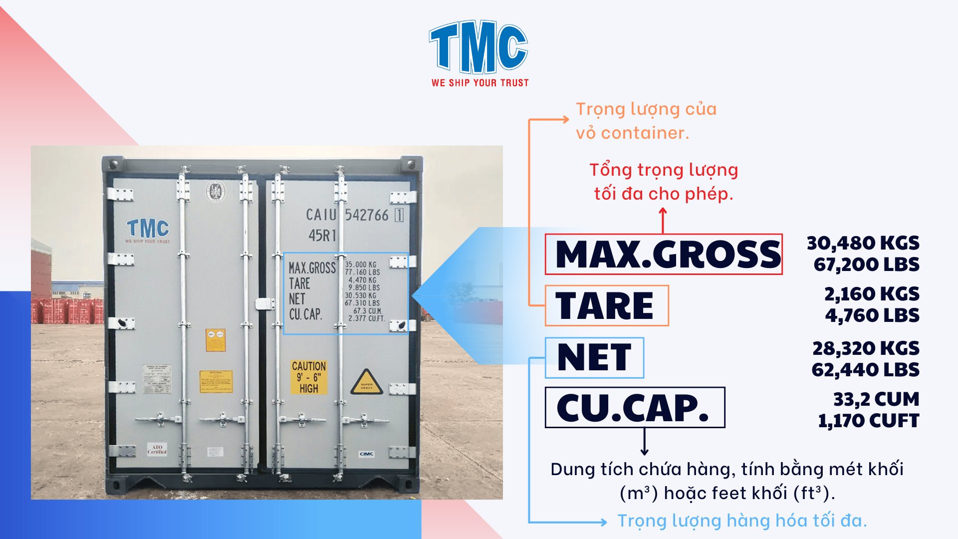 Ma khai thac container