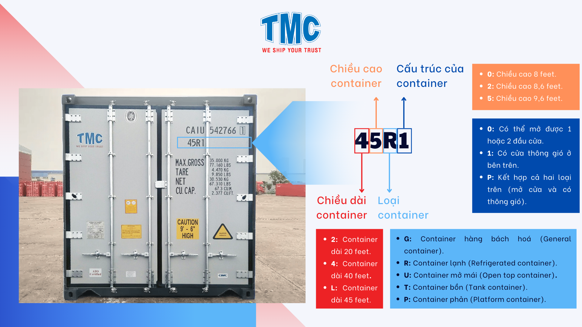 Ma nhan biet kich thuoc va loai container