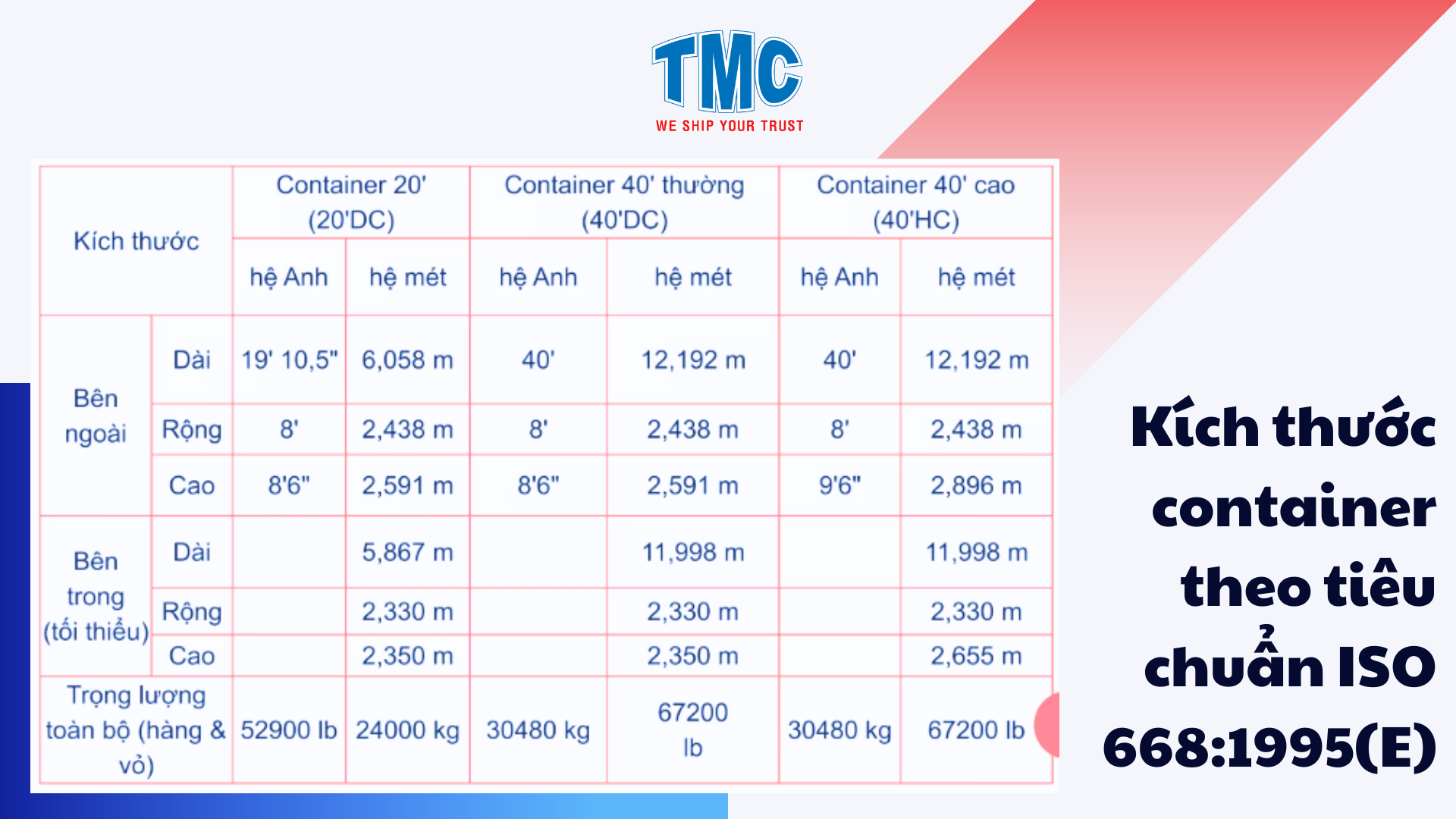 Bang kich thuoc container theo tieu chuan ISO